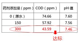 cod处理_bbin宝盈环保 cod处理_bbin宝盈环保