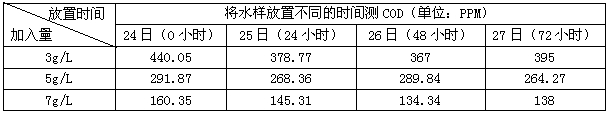 将水样放置不同的时间测COD