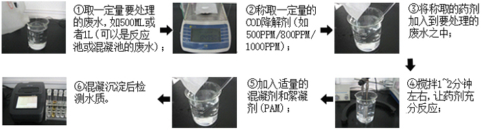 cod废水小试实验图