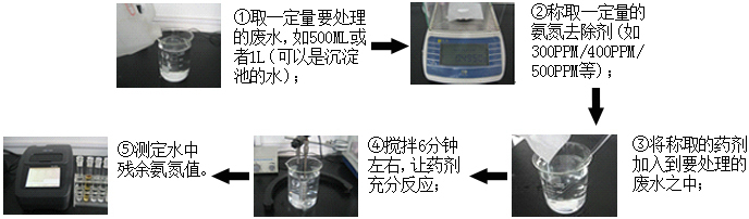 氨氮药剂投加前的小试实验步骤