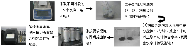 垃圾焚烧飞灰固重金属螯合剂小试实验 垃圾焚烧飞灰固重金属螯合剂小试实验