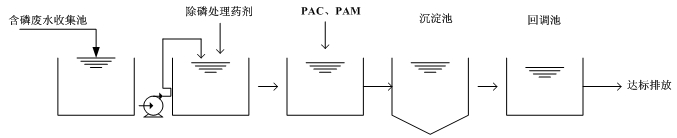 污水学除磷流程图
