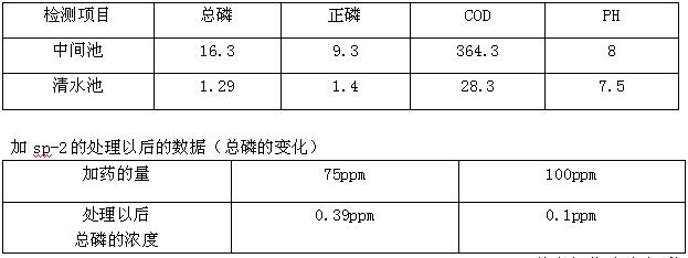磷检测数据 磷检测数据