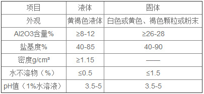 性能指标