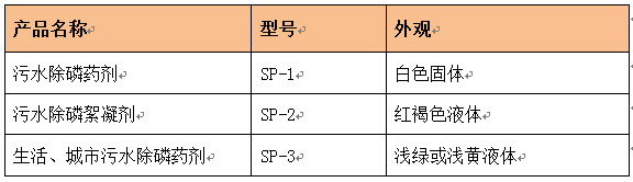 bbin宝盈污水除磷药剂