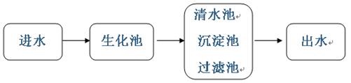 除氨氮药剂的投加位置2