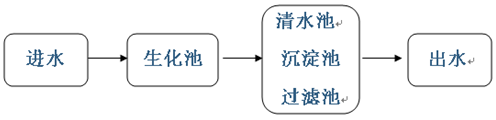 cod降解剂的投加位置情况2