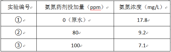 废水去除氨氮的实验