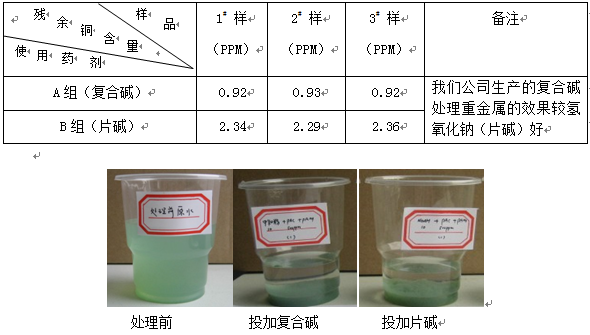 氢氧钠的替代品-复合碱与片碱处理重金属的比较