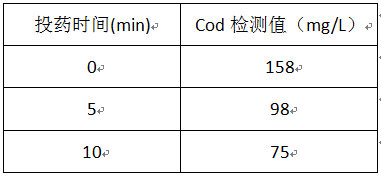 印染厂废水处理cod的实验