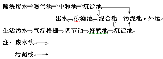 钢铁厂的工艺流程 钢铁厂的工艺流程