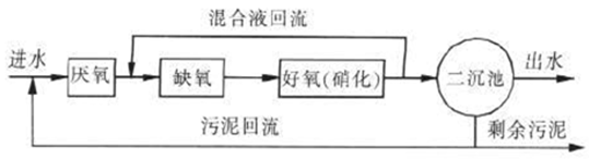 制革厂现场工艺流程