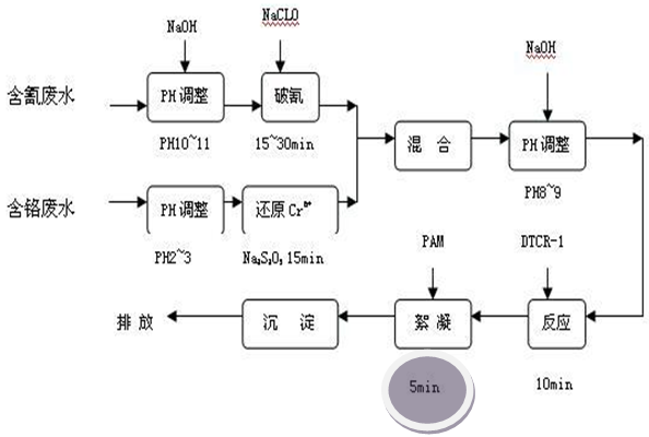 汽车配件重金属处理工艺