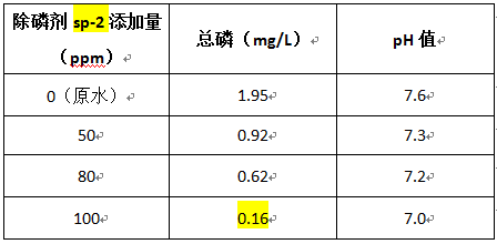 除磷剂投加实验