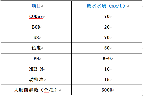 屠宰废水的排放标准