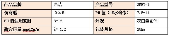 重金属捕捉剂的性能参数