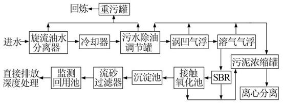 氨氮废水处理