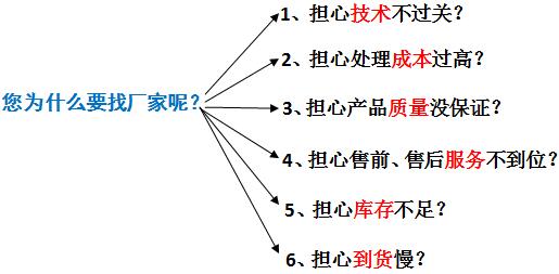 bbin宝盈环保污水处理厂家