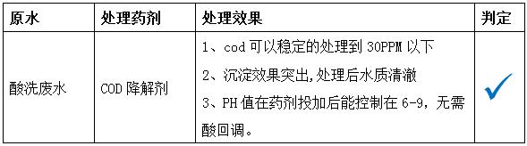 COD去除剂的处理果