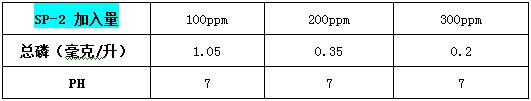 除磷剂sp-2投加实验