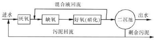 生活污水处理厂工艺图 生活污水处理厂工艺图