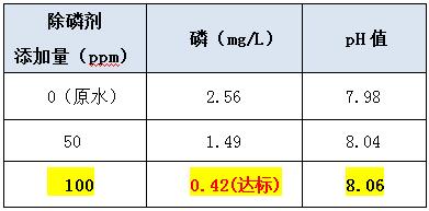 怎么快速除磷的投加实验 怎么快速除磷的投加实验