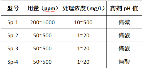 bbin宝盈除磷剂的型号