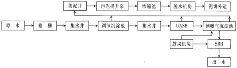 制药废水工艺流程图