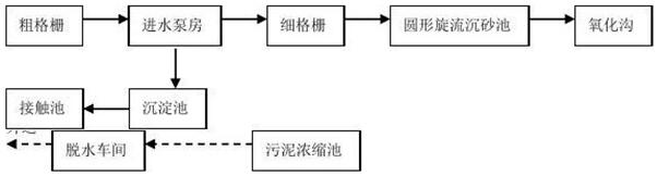 化工厂的工艺流程图