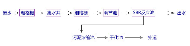 除磷工艺 除磷工艺
