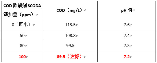 bbin宝盈实验数据 bbin宝盈实验数据