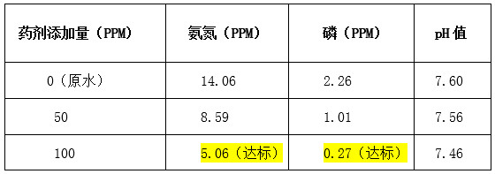 bbin宝盈实验数据 bbin宝盈实验数据