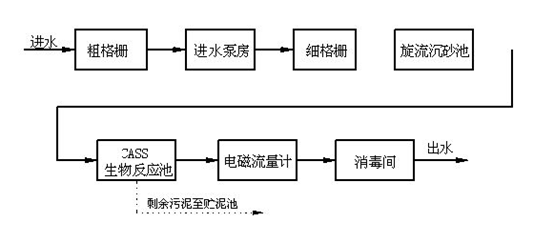 如何快速降总磷-工艺 如何快速降总磷-工艺