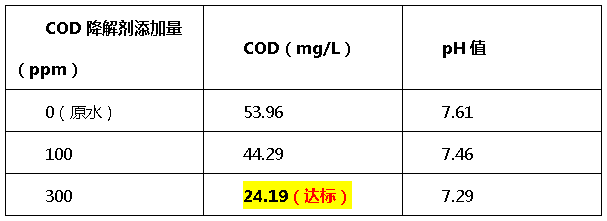 cod降解剂投加量比例-bbin宝盈环保