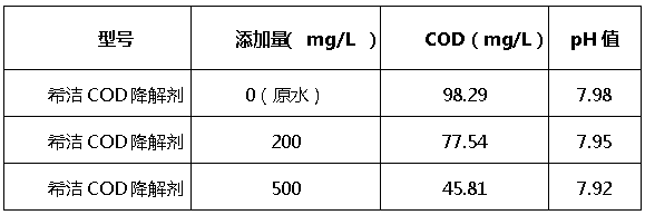 bbin宝盈cod降解剂添加量 bbin宝盈cod降解剂添加量