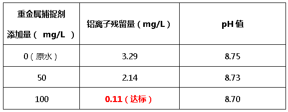 重金属捕捉剂添加量-bbin宝盈环保