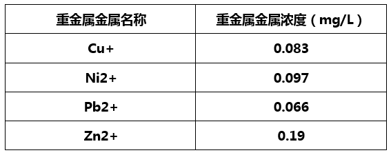 重金属捕捉剂实验效果-bbin宝盈