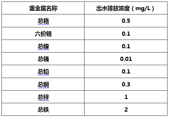 电镀废水排放行业标准-bbin宝盈环保