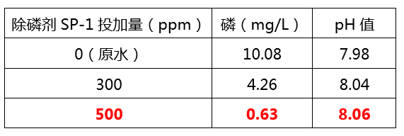 除磷剂添加量实验_bbin宝盈环保