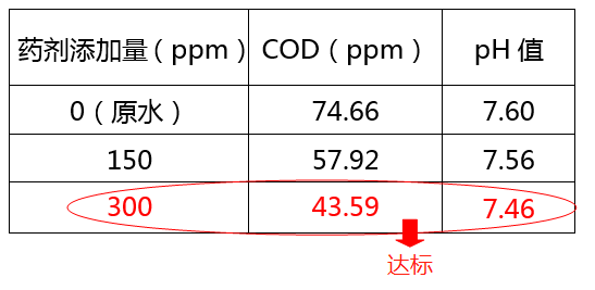 医院污水cod超标加药实验图_bbin宝盈环保 医院污水cod超标加药实验图_bbin宝盈环保
