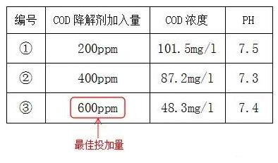 印染工业污水处理cod怎么降低_bbin宝盈环保